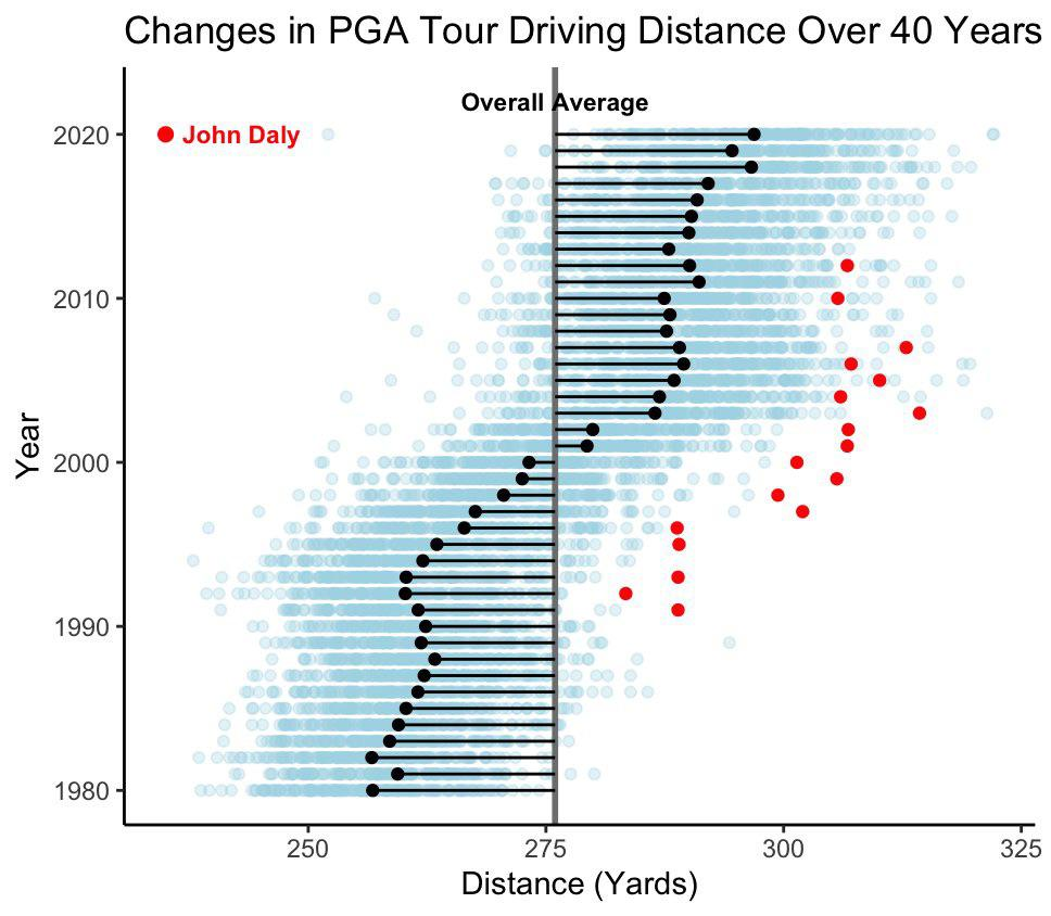 Why Distance Might Just Outweigh Accuracy in Your Golf Game