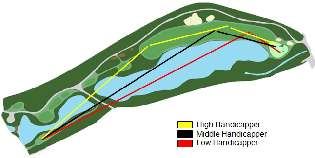 Strategic Aiming: Lessons from the Tour Pros #01